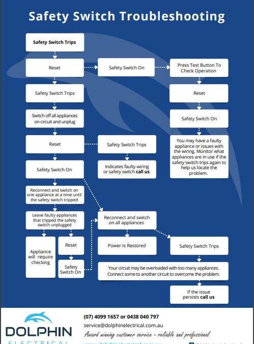 Safety Switch Troubleshooting Flowchart